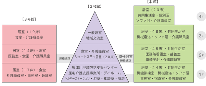 白扇閣　清水区　興津　特別養護　老人ホーム　はくせんかく ホームヘルパー　介護　福祉　介護福祉士　要請　スクール　興津川　採用　ショートステイ　デイサービス　居宅介護　支援　地域包括センター　清承会　駿府病院　施設　年寄り　老人　入居　資格　求人　募集　きれい　親切　丁寧　安心　働きやすい　地元　清水　静岡　スタッフ